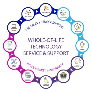 Qcom’s whole-of-life technology service & support model
